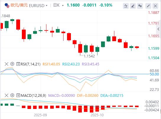 Die neuen US-Restriktionen gegenüber China treffen den Schwachpunkt von Wissenschaft und Technologie! , ist die Zinssenkung der Fed fast eine Selbstverständlichkeit(图1)