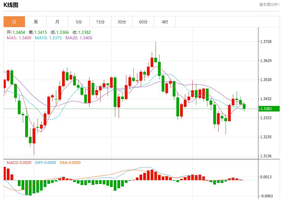 La trajectoire de réduction des taux dintérêt de la Fed a changé, analyse des tendances à court terme de lor au www.caidie.orgptant, de largent, du pétrole brut et des changes le 21 octobre(图2)