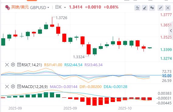 La Federal Reserve ha cautamente lasciato intendere che taglierà ulteriormente i tassi di interesse quest’anno e l’indice del dollaro USA ha continuato a salire.(图3) La Federal Reserve ha cautamente lasciato intendere che taglierà ulteriormente i tassi di interesse quest’anno e l’indice del dollaro USA ha continuato a salire.(图3)