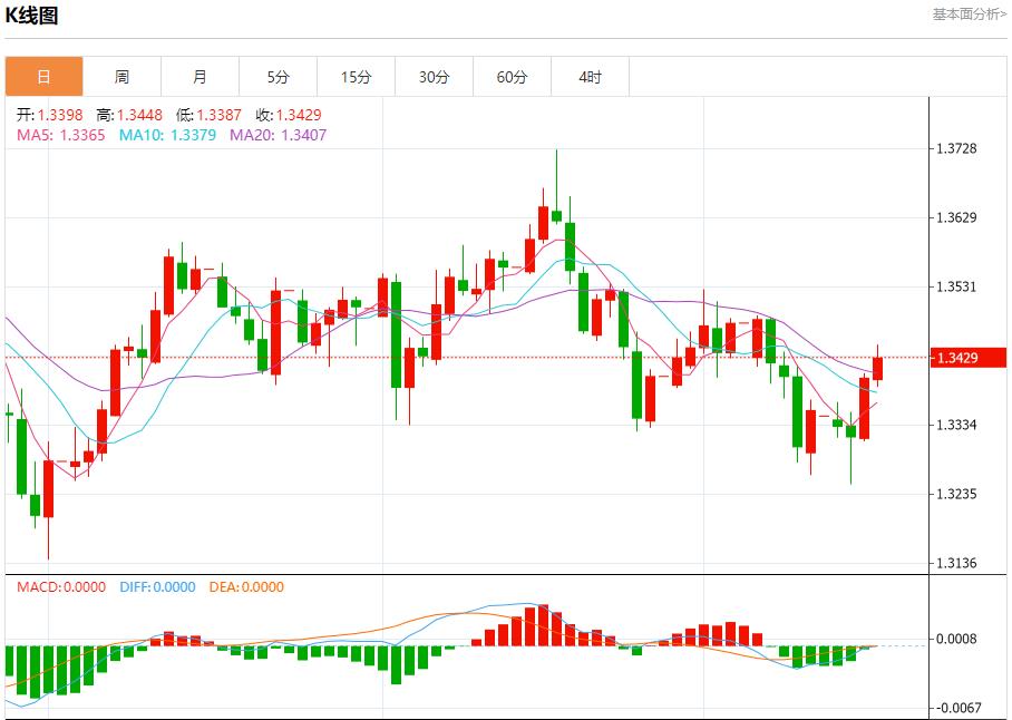 美联储理事沃勒主张渐进式降息，10月16日现货黄金、白银、原油、外汇短线走势分析(图2)