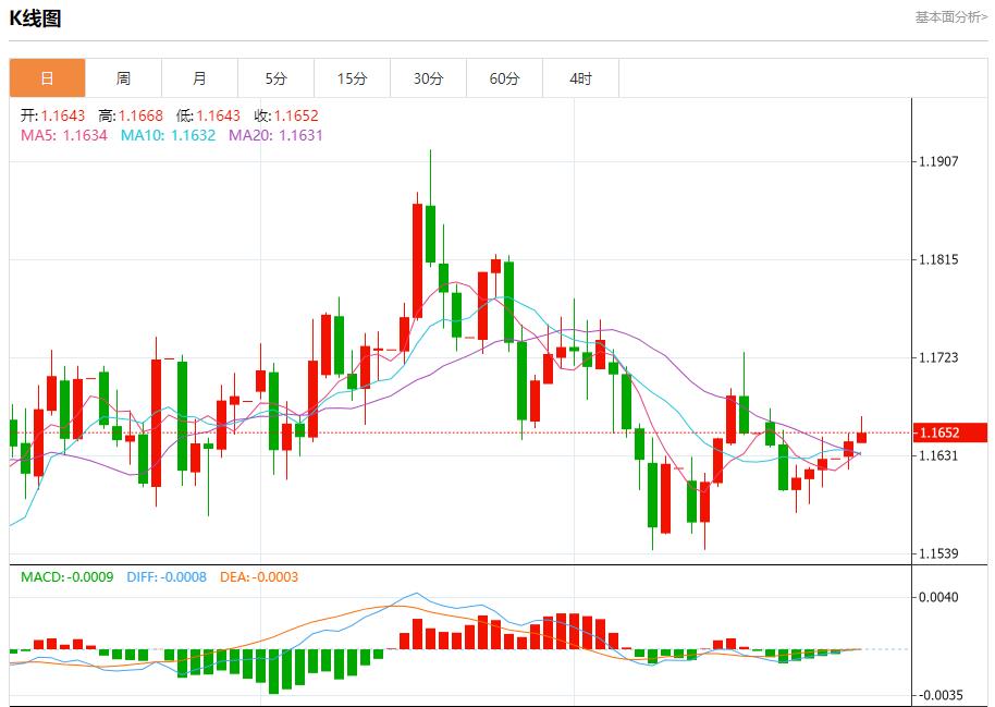 Der US-Anleihenmarkt hat mehrere positive Entwicklungen verzeichnet. Analyse der kurzfristigen Trends von Spotgold, Silber, Rohöl und Devisen am 28. Oktober.(图1) Der US-Anleihenmarkt hat mehrere positive Entwicklungen verzeichnet. Analyse der kurzfristigen Trends von Spotgold, Silber, Rohöl und Devisen am 28. Oktober.(图1)