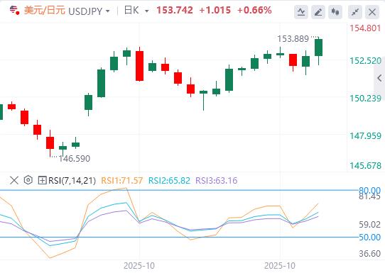 Il Giappone è fermo, stasera arriverà la decisione sul tasso di interesse della Banca Centrale Europea!(图3)