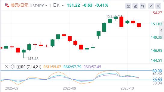 Le dollar recule en raison des tensions américano-chinoises, lor dépasse 4 200 dollars(图3) Le dollar recule en raison des tensions américano-chinoises, lor dépasse 4 200 dollars(图3)