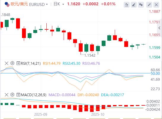 L’indice del dollaro USA rimane volatile e il petrolio greggio internazionale aumenta di oltre il 5%(图2) L’indice del dollaro USA rimane volatile e il petrolio greggio internazionale aumenta di oltre il 5%(图2)