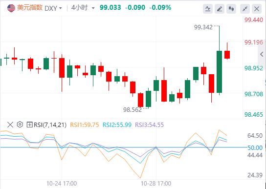 La Réserve fédérale a réduit ses taux dintérêt de 25 points de base www.caidie.orgme prévu et lindice du dollar américain est revenu à la barre des 99.(图1) La Réserve fédérale a réduit ses taux dintérêt de 25 points de base www.caidie.orgme prévu et lindice du dollar américain est revenu à la barre des 99.(图1)