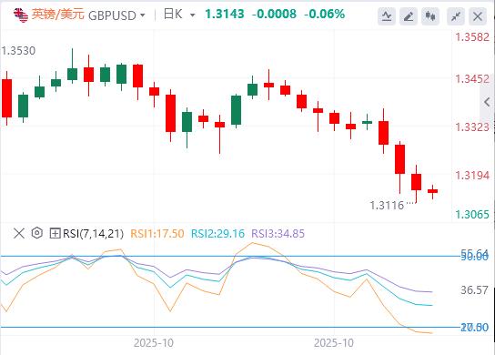 Il dollaro mantiene i guadagni settimanali mentre le acque della banca centrale si calmano(图1)