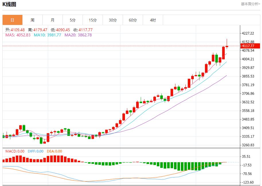 Divergenz der globalen Staatsanleiherenditen, Analyse der kurzfristigen Trends von Spotgold, Silber, Rohöl und Devisen am 14. Oktober(图3)
