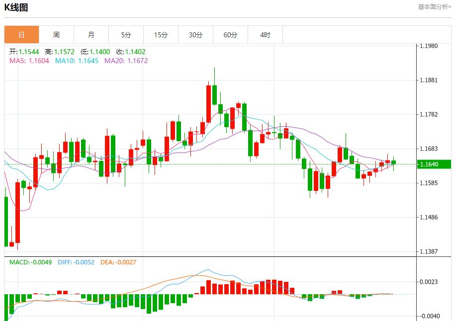 La demande dobligations dÉtat allemandes reprend, analyse des tendances à court terme de lor au www.caidie.orgptant, de largent, du pétrole brut et des changes le 29 octobre(图1) La demande dobligations dÉtat allemandes reprend, analyse des tendances à court terme de lor au www.caidie.orgptant, de largent, du pétrole brut et des changes le 29 octobre(图1)