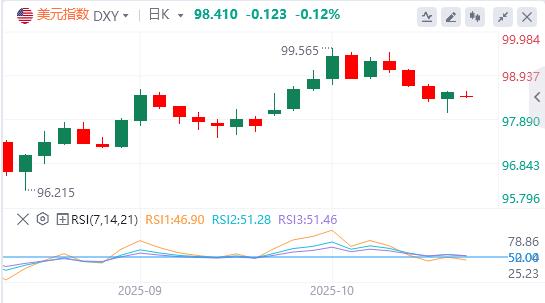 La de-dollarizzazione è inarrestabile! L’indice dei prezzi al consumo potrebbe non essere in grado di riprendersi a settembre(图1) La de-dollarizzazione è inarrestabile! L’indice dei prezzi al consumo potrebbe non essere in grado di riprendersi a settembre(图1)
