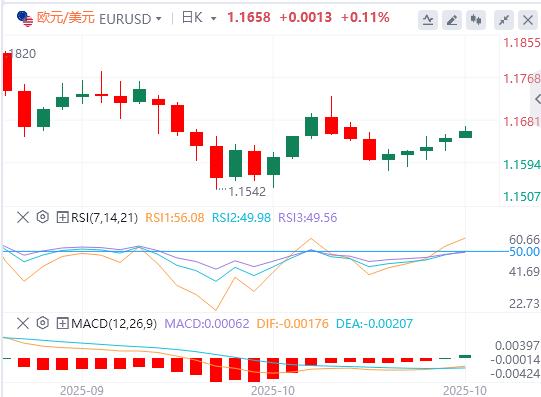 Ottimismo www.caidie.orgmerciale sino-americano in vista della riunione della Fed, il dollaro USA si indebolisce, loro scende sotto e si aggira sopra 3900(图1)