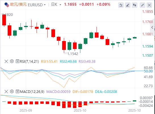 美元指数震荡下行,特朗普还未真正考虑连任第三任期(图2) 美元指数震荡下行,特朗普还未真正考虑连任第三任期(图2)