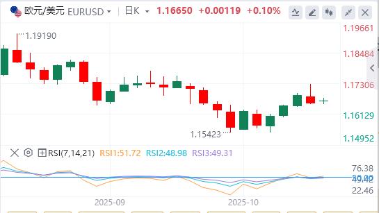 Il dollaro si indebolisce mentre le tensioni www.caidie.orgmerciali tra Stati Uniti e Cina si allentano(图1) Il dollaro si indebolisce mentre le tensioni www.caidie.orgmerciali tra Stati Uniti e Cina si allentano(图1)