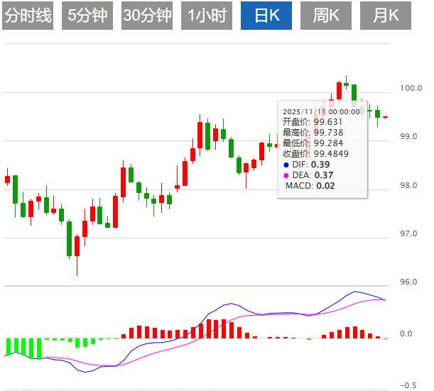 Die USA üben erneut Druck auf den US-Dollar aus, doch die schwache Beschäftigung lässt sich nur schwer von vorsichtigen Zinssenkungen abhalten(图1)