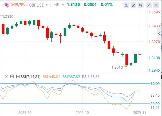 Lindice du dollar américain est tombé en dessous de la barre des 100 et le marché du travail américain est plein de brouillard(图3) Lindice du dollar américain est tombé en dessous de la barre des 100 et le marché du travail américain est plein de brouillard(图3)