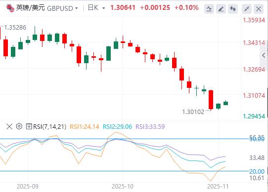 Le dollar américain se maintient à la barre des 100 dollars, et la décision de la Banque d’Angleterre sur les taux d’intérêt approche !(图2)