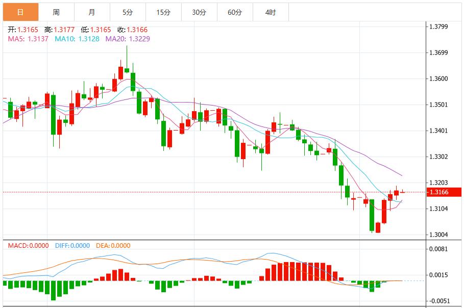 Die USA üben erneut Druck auf den US-Dollar aus, doch die schwache Beschäftigung lässt sich nur schwer von vorsichtigen Zinssenkungen abhalten(图2)