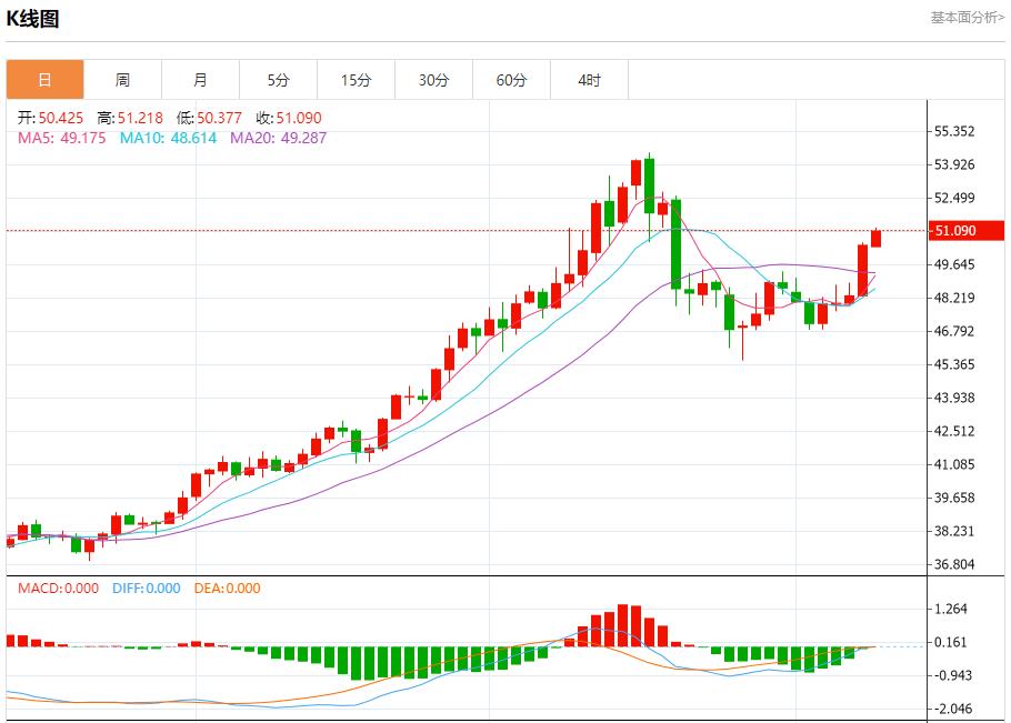 欧元区收益率高位僵持，11月11日现货黄金、白银、原油、外汇短线走势分析(图4)