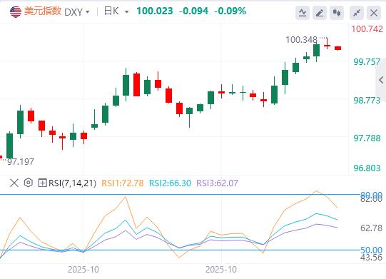 La force des « données douces » du dollar américain cache la crise, méfiez-vous des prix excessifs dans le vide des « données dures » !(图1) La force des « données douces » du dollar américain cache la crise, méfiez-vous des prix excessifs dans le vide des « données dures » !(图1)