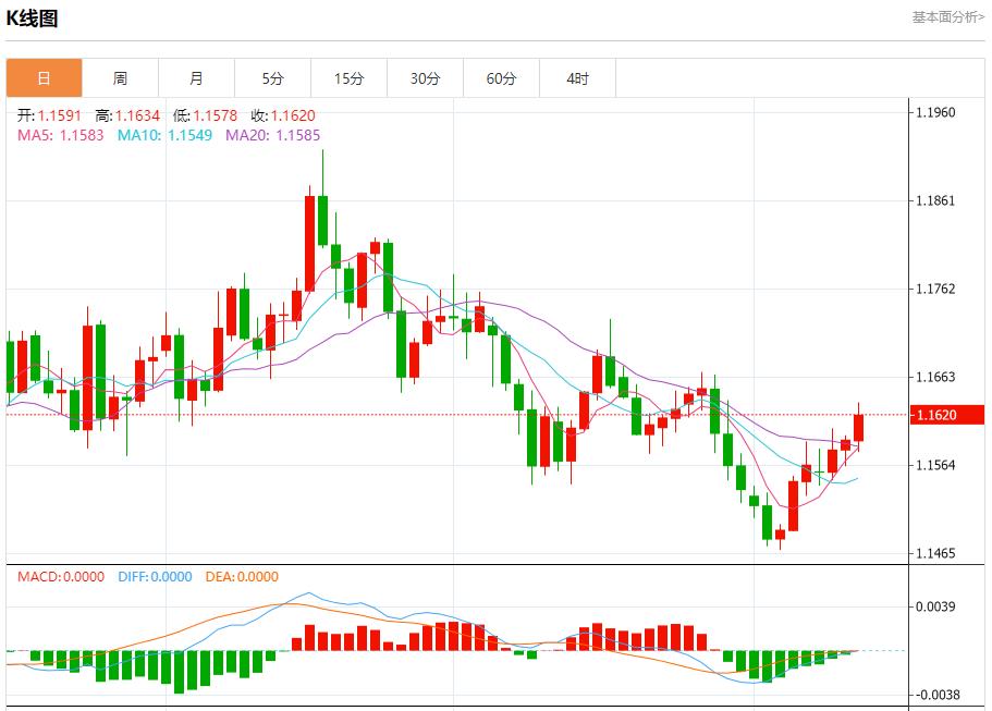 Les rendements obligataires de la zone euro ont rebondi, analyse des tendances à court terme de lor au www.caidie.orgptant, de largent, du pétrole brut et des changes le 13 novembre(图1)