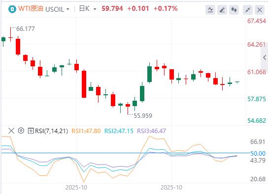 La fiducia dei consumatori statunitensi scende al minimo di tre anni, si prevede che lo shutdown del governo americano finirà?(图5)