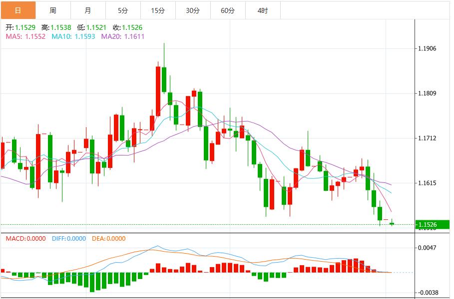 美联储“鹰鸽大战”升级，美元指数上攻100关口(图2)