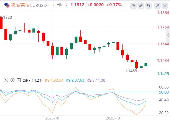 Le dollar américain se maintient à la barre des 100 dollars, et la décision de la Banque d’Angleterre sur les taux d’intérêt approche !(图1)