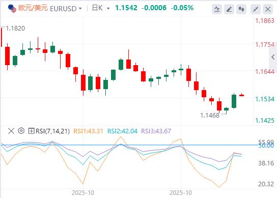 Lindice du dollar américain est tombé en dessous de la barre des 100 et le marché du travail américain est plein de brouillard(图2) Lindice du dollar américain est tombé en dessous de la barre des 100 et le marché du travail américain est plein de brouillard(图2)