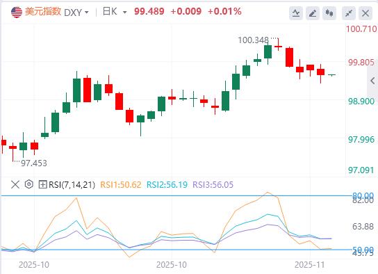 临时拨款法案即将闯关众议院，美劳动力市场仍在恶化？(图1)