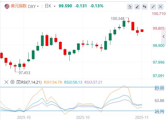 政府停摆危机缓解!美元看CPI与非农脸色,消费者信心崩盘拷问美联储鹰派决心(图1) 政府停摆危机缓解!美元看CPI与非农脸色,消费者信心崩盘拷问美联储鹰派决心(图1)