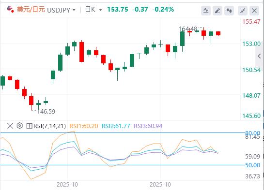 Le dollar américain se maintient à la barre des 100 dollars, et la décision de la Banque d’Angleterre sur les taux d’intérêt approche !(图3)