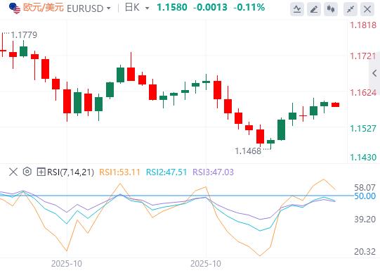地区联储主席突退休，特朗普再获插手良机！黄金日内飙涨近百美元(图2)