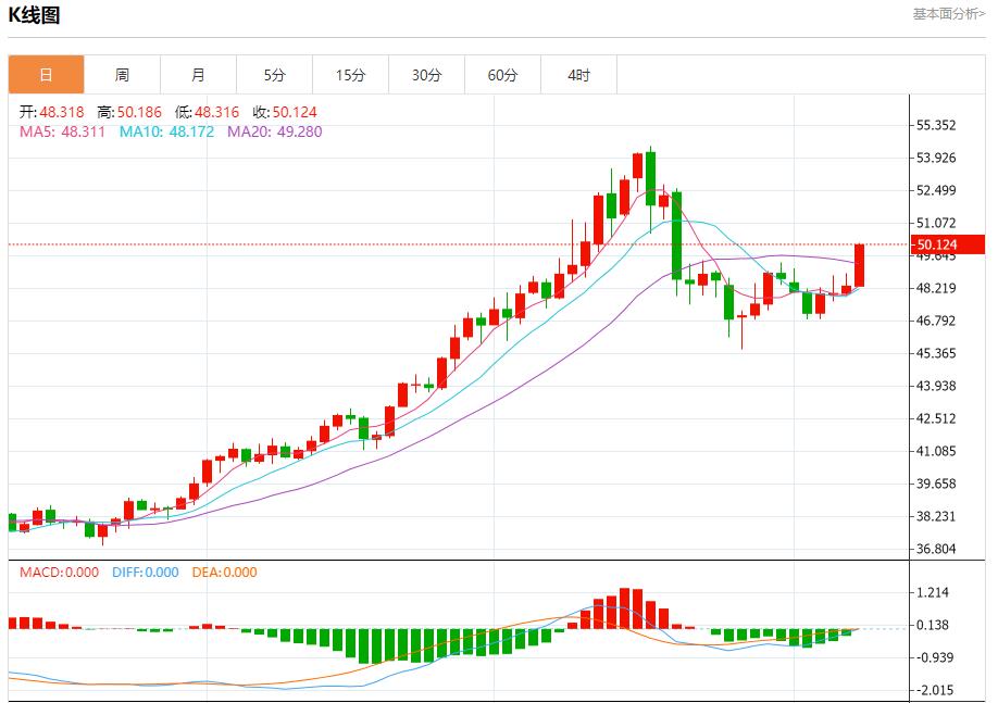 英国预算案酝酿财政紧缩,11月10日现货黄金、白银、原油、外汇短线走势分析(图4) 英国预算案酝酿财政紧缩,11月10日现货黄金、白银、原油、外汇短线走势分析(图4)