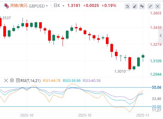 La fiducia dei consumatori statunitensi scende al minimo di tre anni, si prevede che lo shutdown del governo americano finirà?(图3)