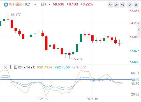 Lindice du dollar américain est tombé en dessous de la barre des 100 et le marché du travail américain est plein de brouillard(图5) Lindice du dollar américain est tombé en dessous de la barre des 100 et le marché du travail américain est plein de brouillard(图5)