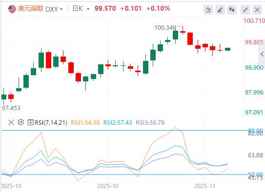地区联储主席突退休，特朗普再获插手良机！黄金日内飙涨近百美元(图1)