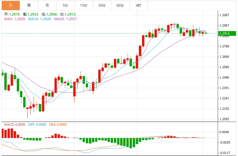 Индекс доллара США держится на отметке 104, пока рынок ждет реализации тарифной политики Трампа(图3)